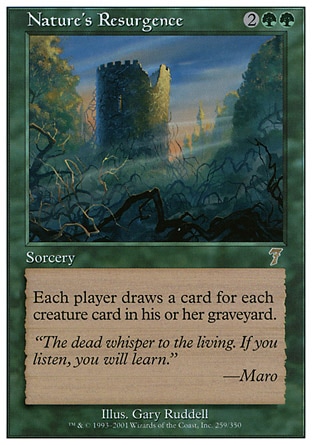 Nature's Resurgence (4, 2GG) 0/0\nSorcery\nEach player draws a card for each creature card in his or her graveyard.\nSeventh Edition: Rare, Classic (Sixth Edition): Rare, Weatherlight: Rare\n\n